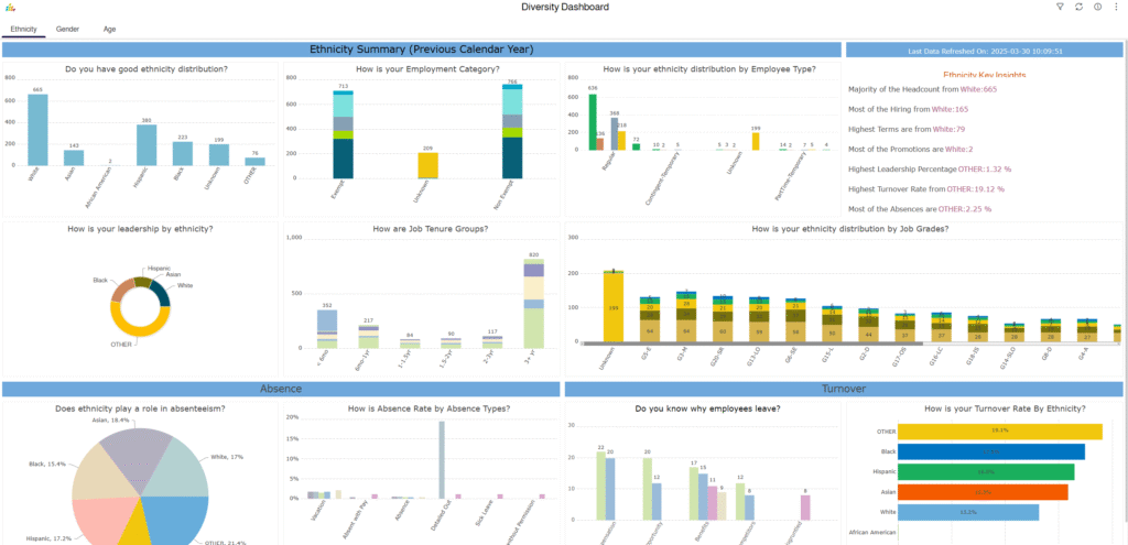 People Analytics - 2025 5 Diversity